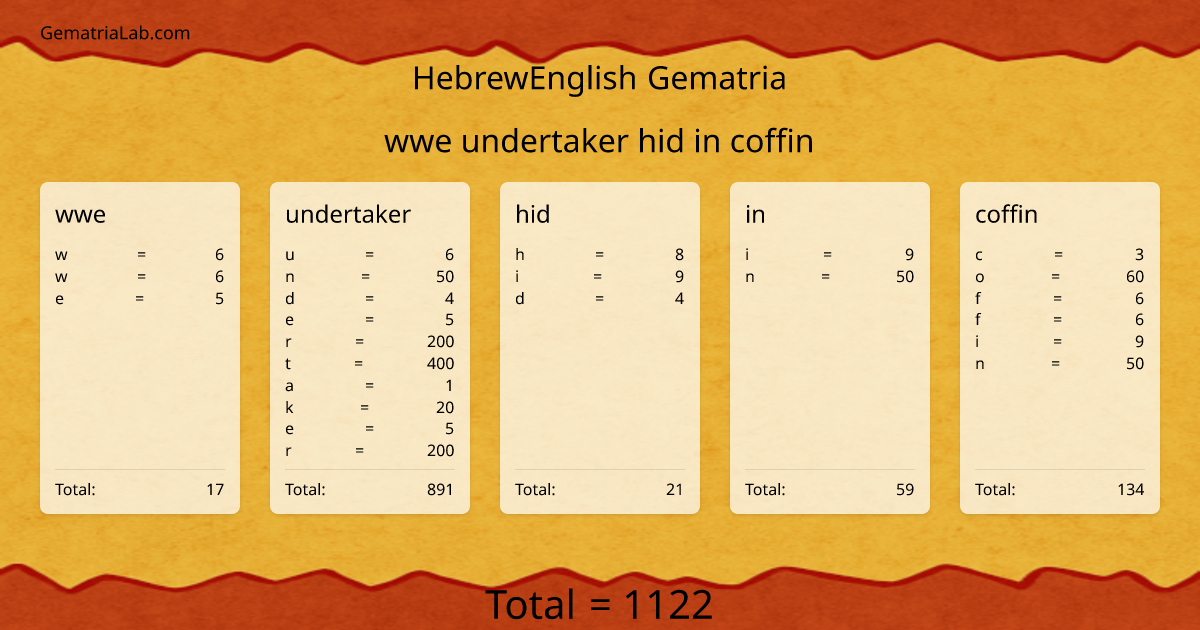 wwe undertaker hid in coffin in hebrewEnglish Gematria